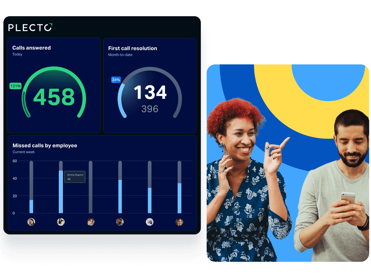 Motivate your team to hit targets with real-time KPI dashboards