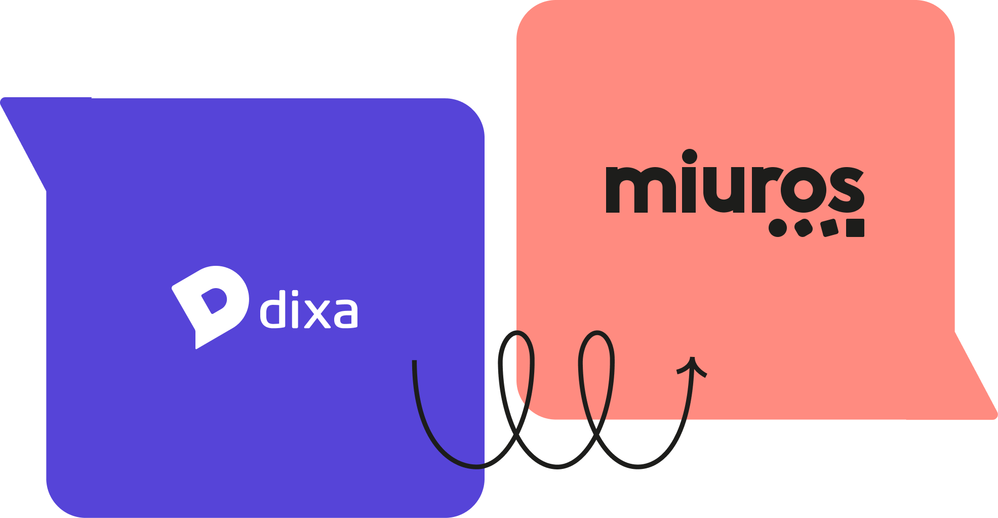 Miuros & Dixa