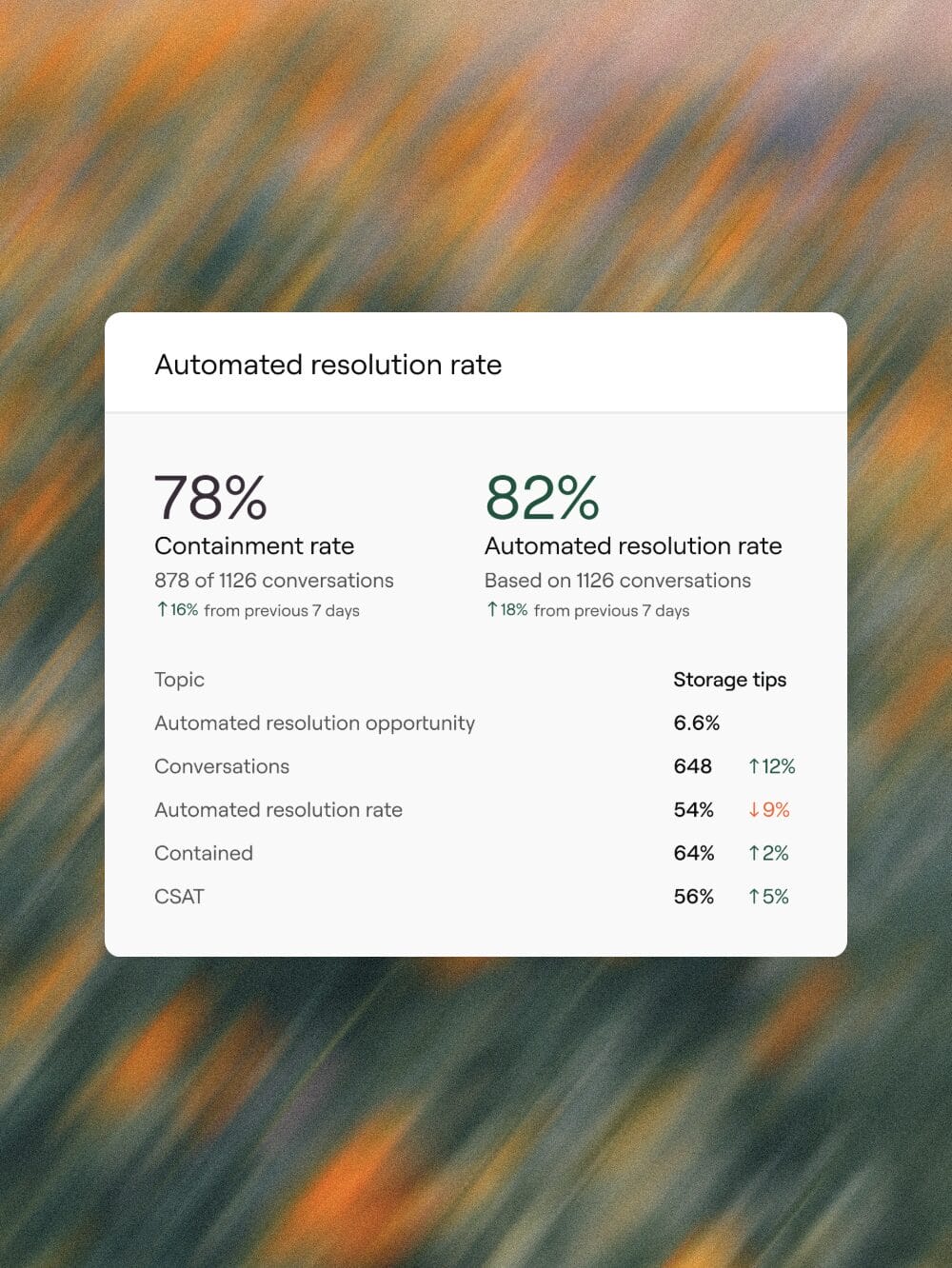 Don’t deflect – automatically resolve