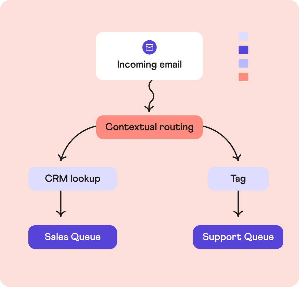 Dixa for finance & insurance companies